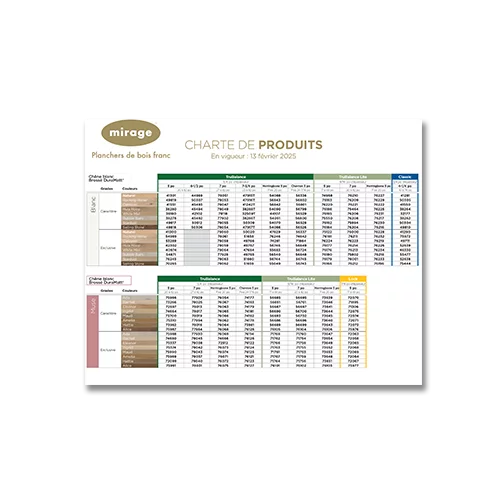 Charte des produits