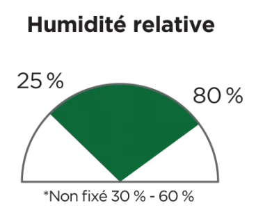 Humidité relative 25% à 80%
