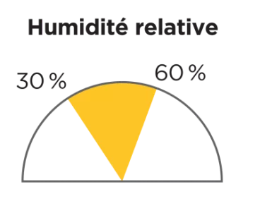 Humidité relative 30% à 60%