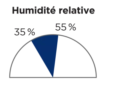 Humidité relative 35% à 55%