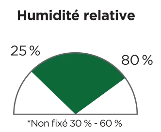 Humidité relative 25% à 70%